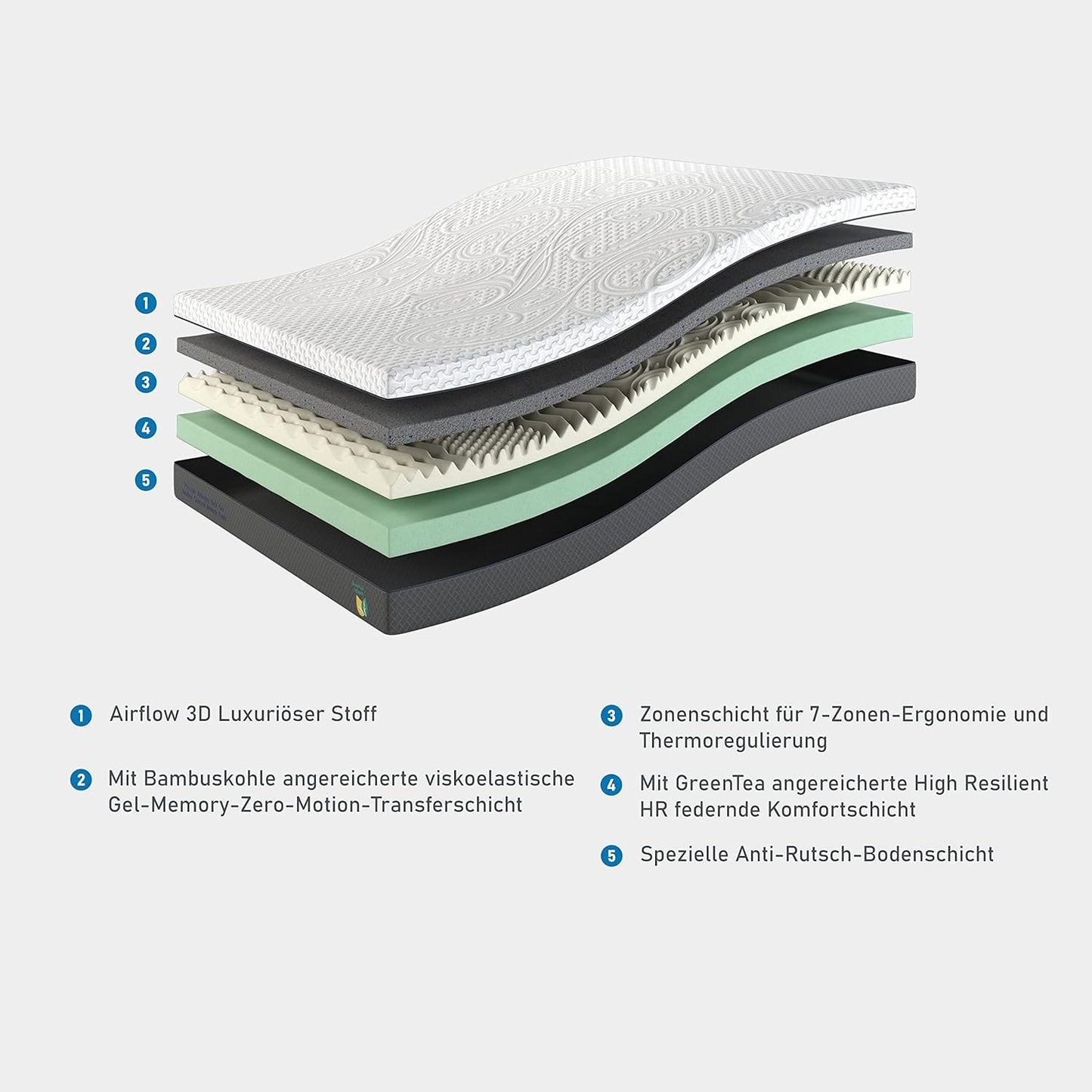 Scarnatti 18 cm Cool Gel Memory Foam Mattress - 180 x 200, 7-Zone Viscoelastic & Cold Foam Mattress, Enriched with Green Tea & Bamboo Charcoal, Zero Partner Disturbance, 2-in-1