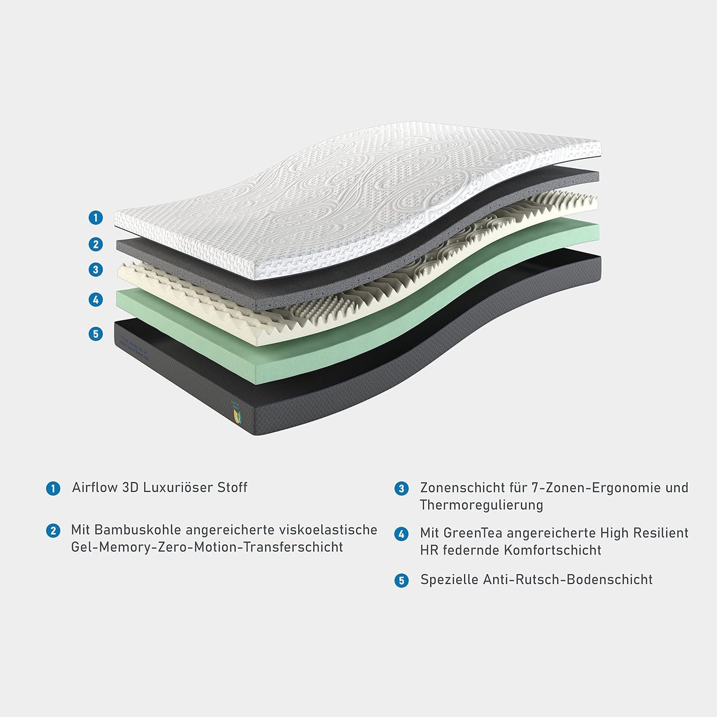 Scarnatti 18 cm Cool Gel Memory Foam Mattress - 90 x 200, 7-Zone Viscoelastic & Cold Foam Mattress, Enriched with Green Tea & Bamboo Charcoal, Zero Partner Disturbance, 2-in-1