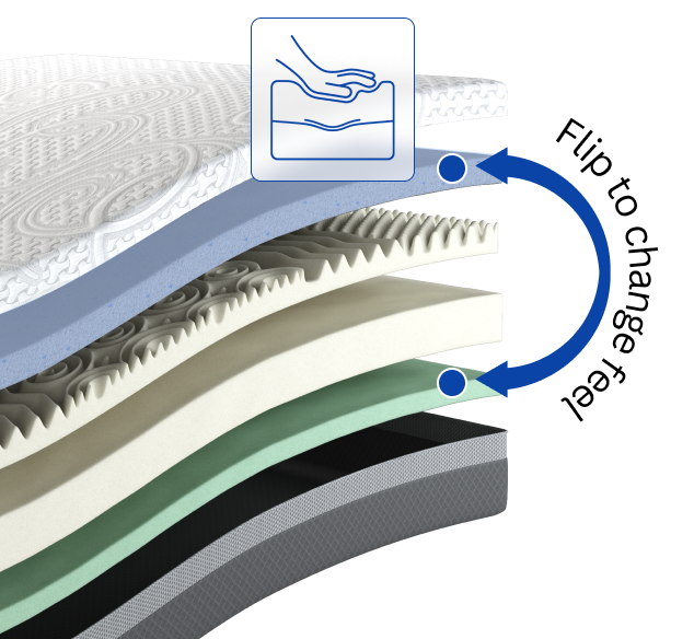 One Mattress. Two Feels.