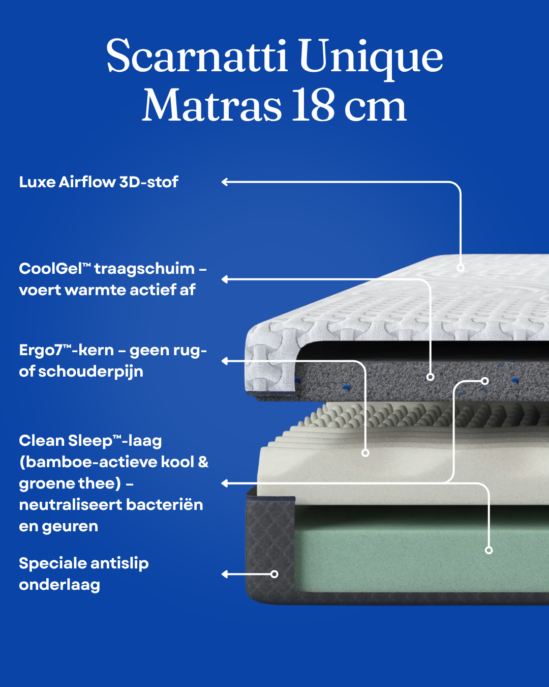 Scarnatti Unique Gel Memory Matras 18 cm