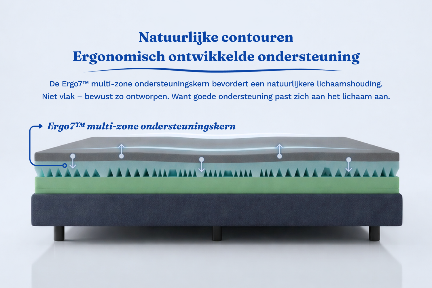 Scarnatti Unique Gel Memory Matras 18 cm