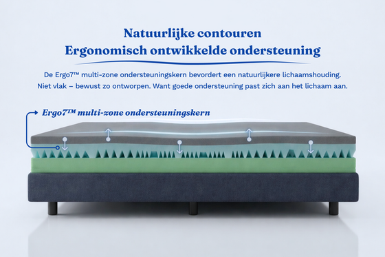 Scarnatti Unique Gel Memory Matras 18 cm