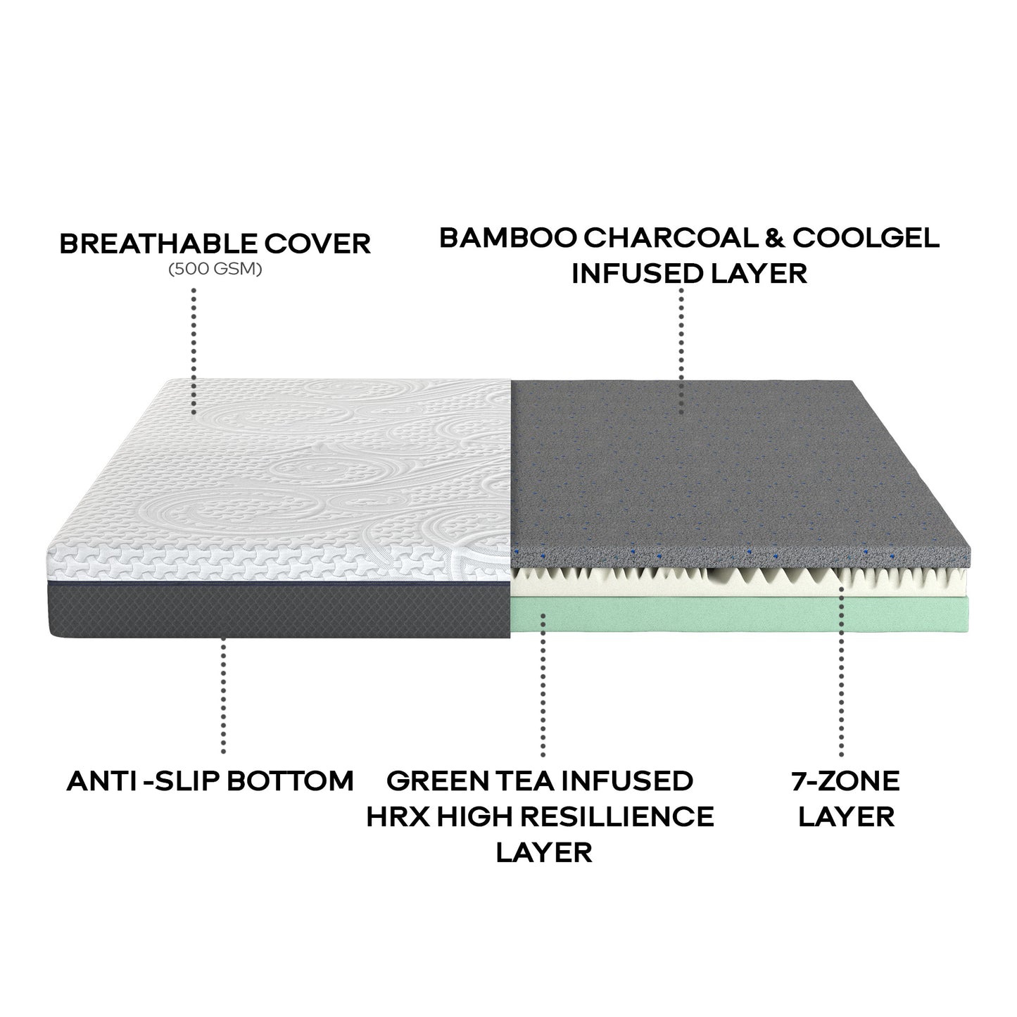 Scarnatti™ Unique Gel Memory Foam Mattress Layer Descriptions