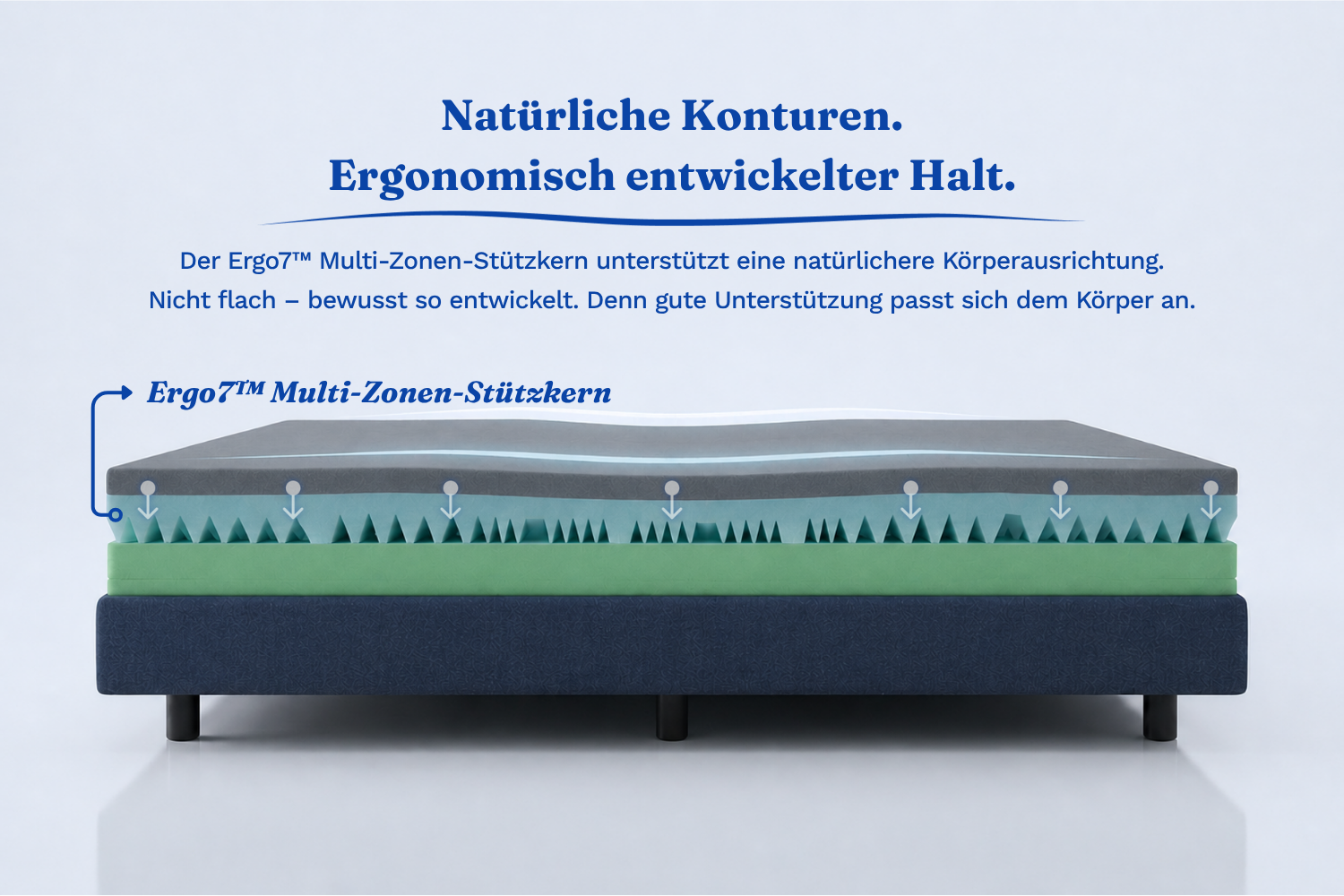 Scarnatti Unique Gel Memory Matras 18 cm